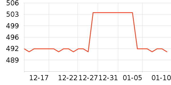 ����ŵ��Ʒ���� ��ʷ�۸�