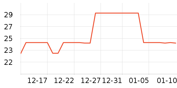 ���Ӿ�����˪��ʷ�۸�