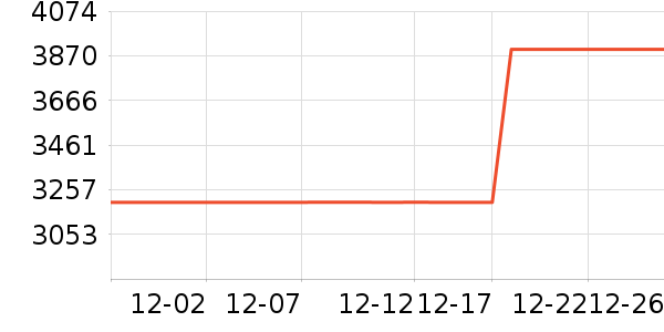 HTC VIVE�����۾���ʷ�۸�