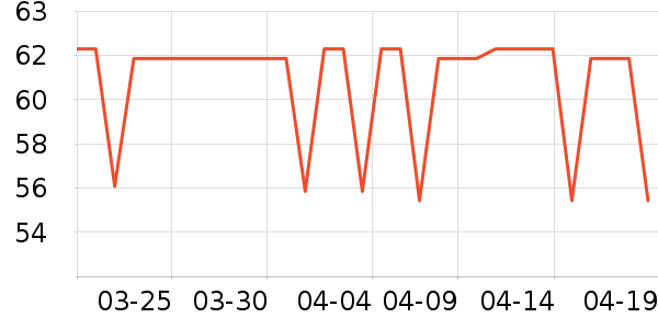 �����̷�����ʳ��ʷ�۸�