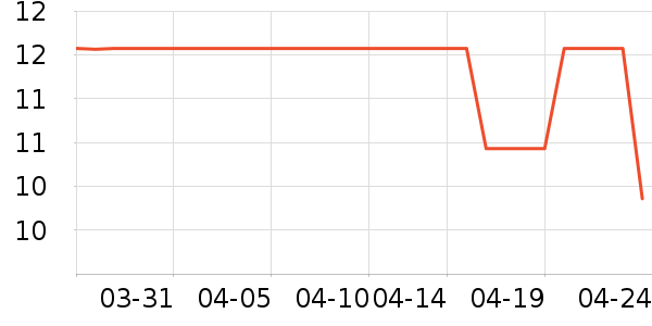 ������װ�β�����ʷ�۸�