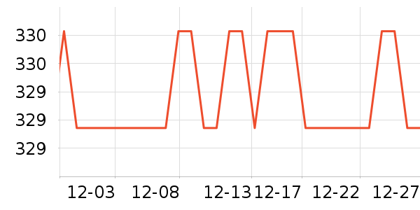 ����·�Ǵ�����Ʒ��ʷ�۸�