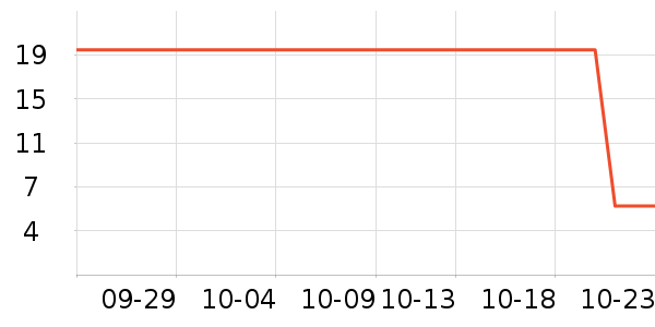 ����һͷţţ��/��Ʒ��ʷ�۸�