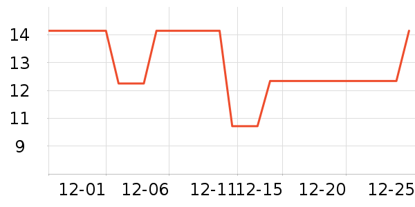 ����������ʷ�۸�