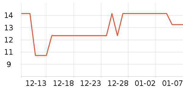 ����������ʷ�۸�