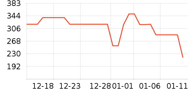 ���޷���ʷ�۸�