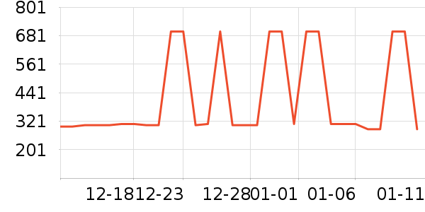 �˶�װ��ʷ�۸�