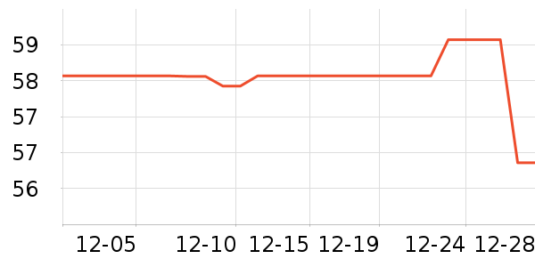 ������ʷ�۸�