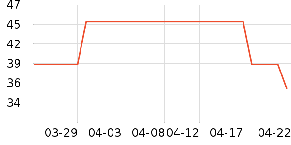 ������ü��/ü��/ü����ʷ�۸�