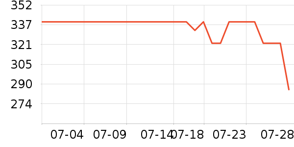 ���е綯������ʷ�۸�