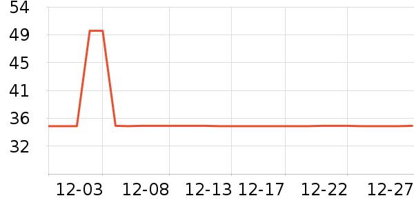 ��ֻ�ౣů������ʷ�۸�