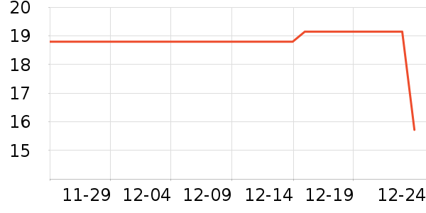 ŵ������ά����/������/����п����ʷ�۸�