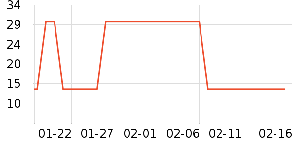 ���ʵ繤����/������ʷ�۸�