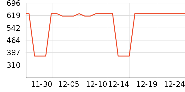����ײ���ʷ�۸�