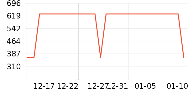 ����ײ���ʷ�۸�