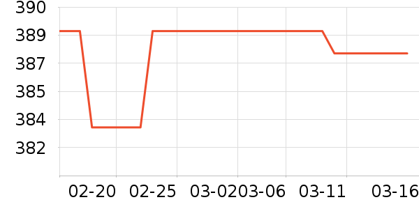 С������ͷ��ʷ�۸�