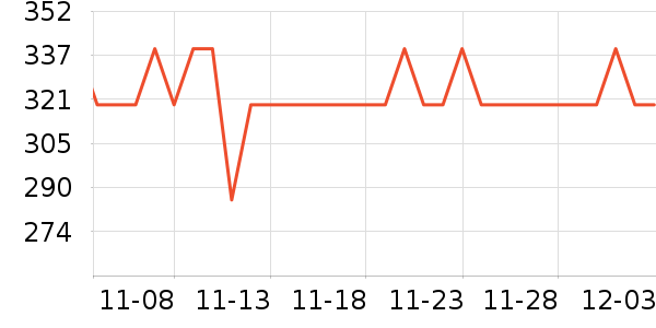 С������ͷ��ʷ�۸�