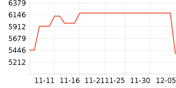 ������Ʒ��ʷ�۸�