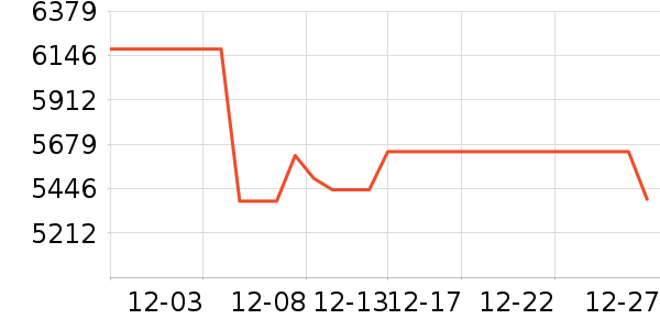 ������Ʒ��ʷ�۸�