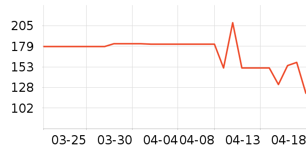 ����Ӫ��������ʷ�۸�