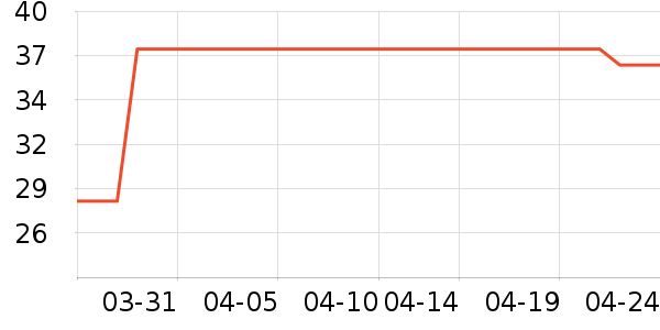 ���������ʷ�۸�