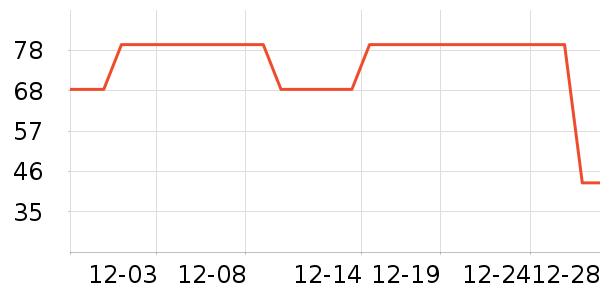 ����һͷţţ��/��Ʒ��ʷ�۸�