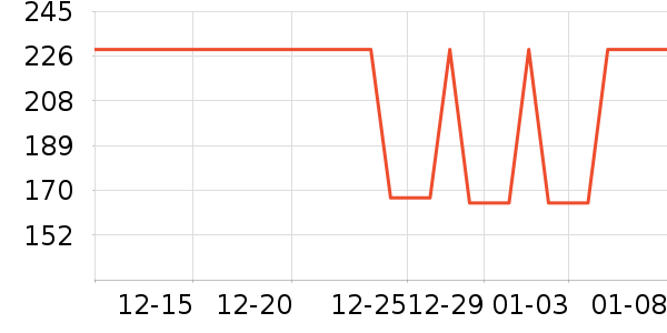 ����CC/BB˪��ʷ�۸�