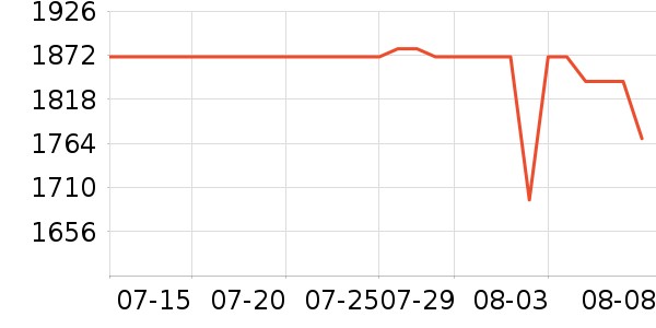 ������������������ʷ�۸�