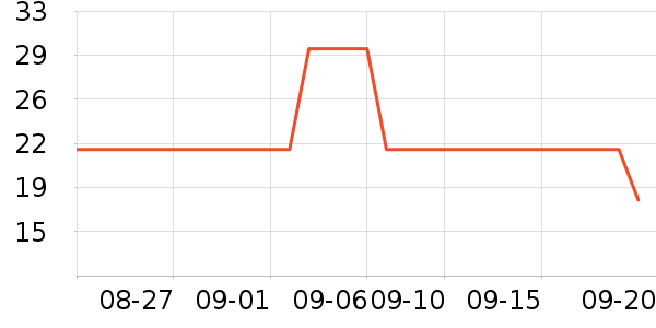 �߶ȿռ���������ʷ�۸�