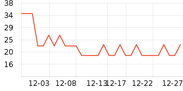 OLOEY��/����ʷ�۸�