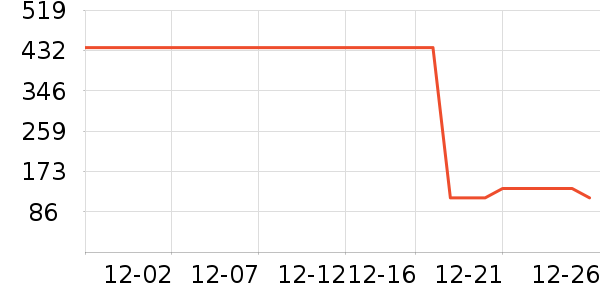 Ͼ��ʿ��ͯȹ����ʷ�۸�