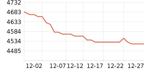 ���ܵ���/΢�������ʷ�۸�