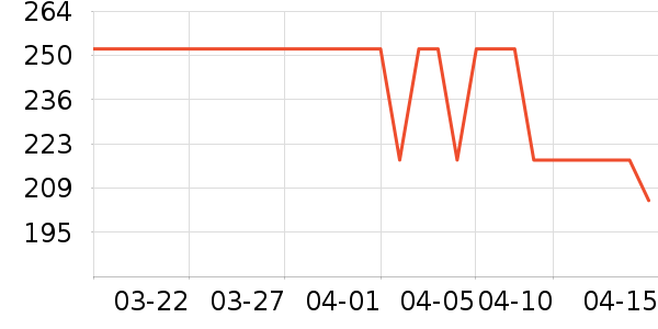 ŷķ��Ѫѹ����ʷ�۸�