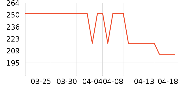 ŷķ��Ѫѹ����ʷ�۸�