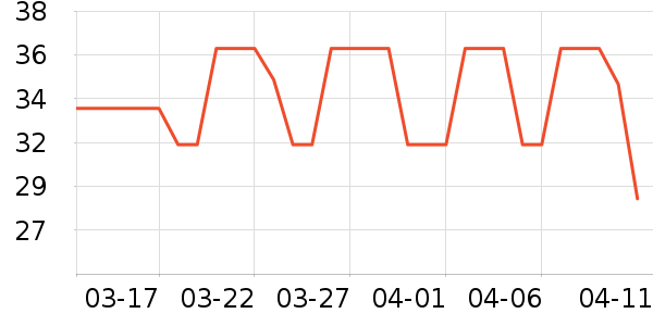 ����ά����/������/����п����ʷ�۸�