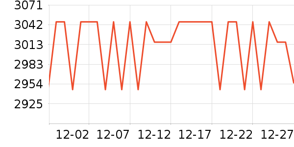 ���������Ʒ��ʷ�۸�