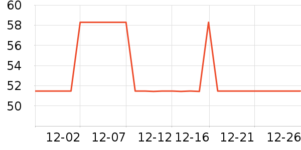 ��������ʷ�۸�