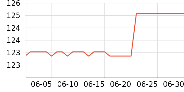 �������뵶��ʷ�۸�