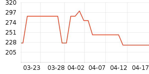 ʱ������/����/������ʷ�۸�