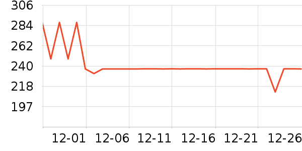 �ܿ���˹���п���ʷ�۸�