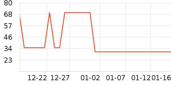 ����Ҽѡ��๤����ʷ�۸�