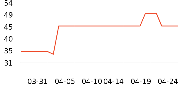 ������ơ��ơ����ʷ�۸�