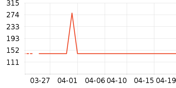 Ʊ����ʷ�۸�