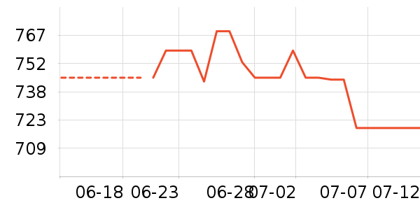 ���������ʷ�۸�