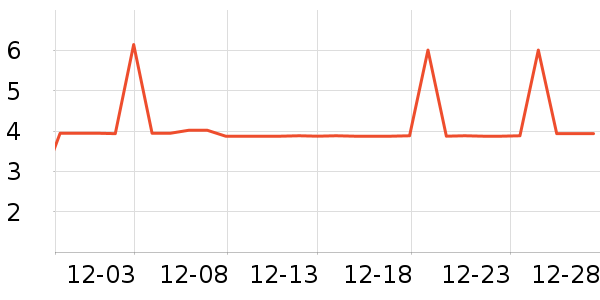 �����ִ�����Ʒ��ʷ�۸�