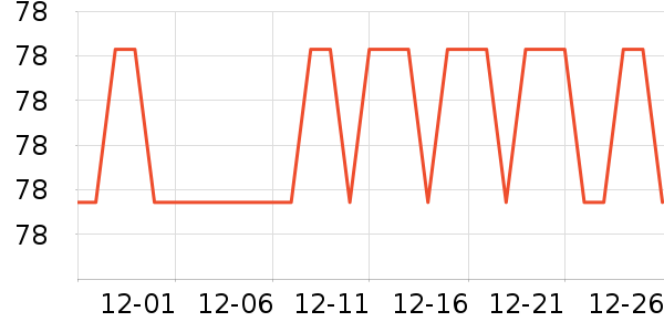 �ٴ�����Ʒ��ʷ�۸�