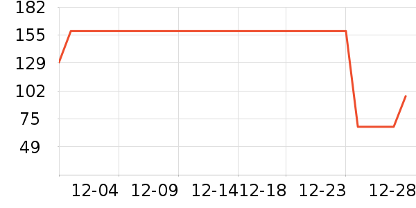 ��Ĥ������ʷ�۸�