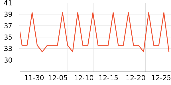 ��β����Ҿ���Ʒ��ʷ�۸�