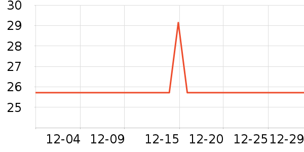 ��ľ��Ԯ������ʷ�۸�