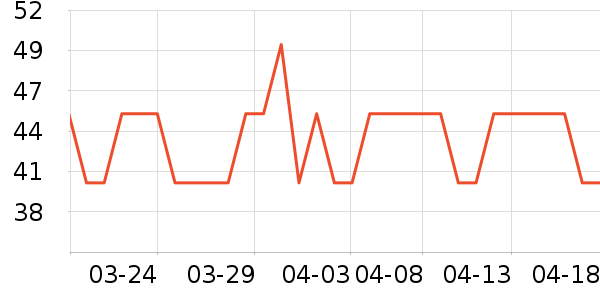 �ƶ���ţ����ʷ�۸�